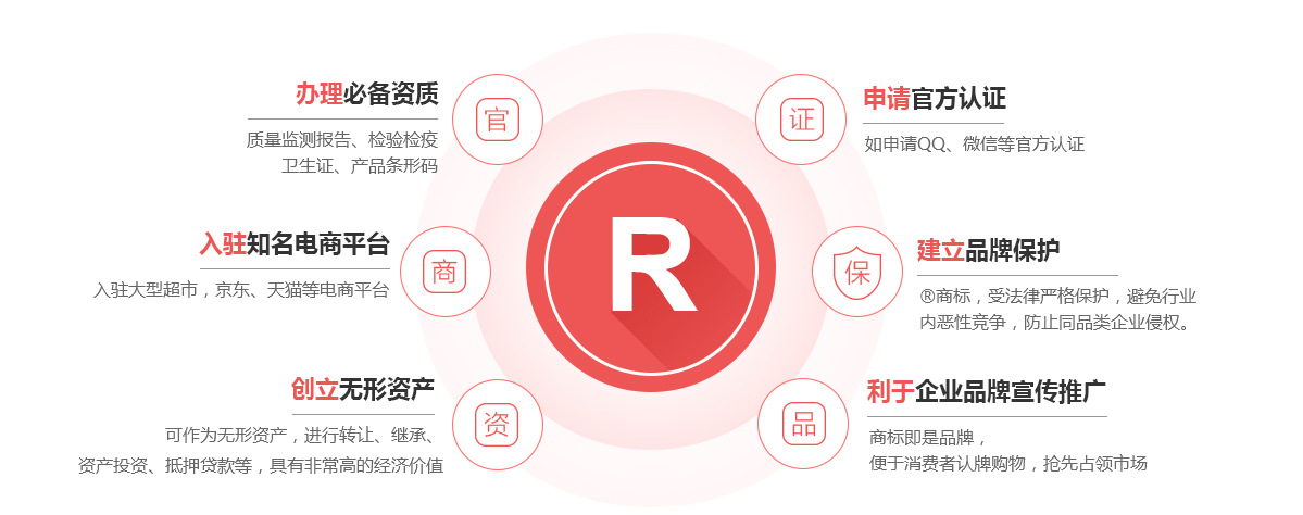 松江商标注册的作用